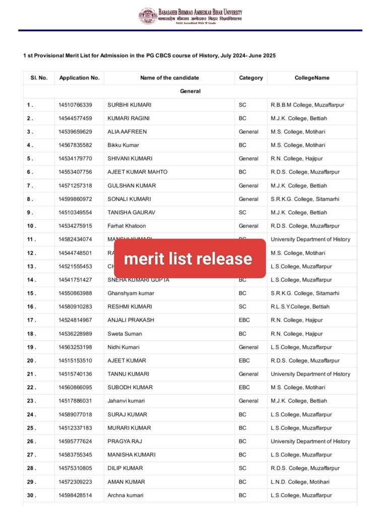 BRABU PG 1st Merit list 2025